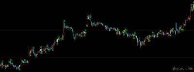 [文华指标] 多指标机械买卖公式源码